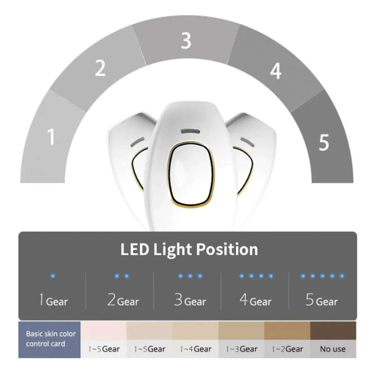 Laser Hair Removal System